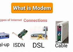 Image result for DSL Modem Cable TV