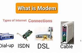 Image result for Dial-Up Internet Provider