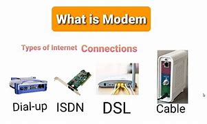 Image result for Telecom Modem Dial-Up