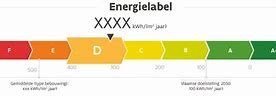 Image result for EPC Label Huis