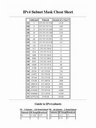 Image result for IP Subnet Mask Table