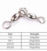 Image result for Clip Swivel Combination