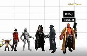 Image result for Movie Monsters Size Comparison Chart