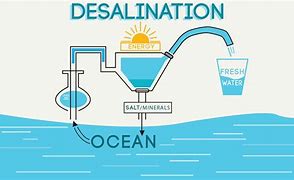 Image result for Salt Water Desalination