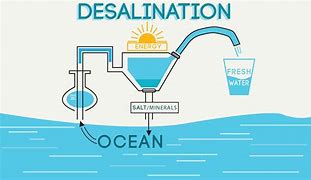 Image result for Desalination Wash