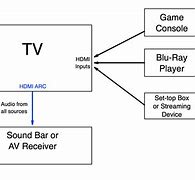 Image result for How to Connect Printer to Computer System