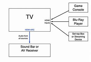 Image result for HDMI Arc Wiring-Diagram