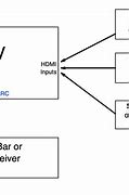 Image result for HDMI Arc Diagram
