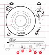 Image result for Turntable Steering