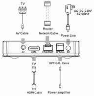 Image result for Samsung 80 Inch TV Board Connections