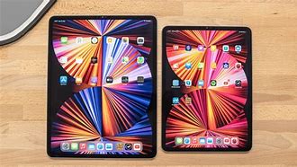 Image result for Display Units iPad