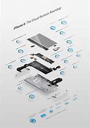 Image result for iPhone Components