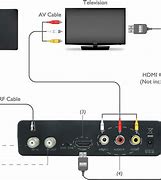 Image result for TV Tuner Input