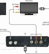 Image result for Signal Cable Computer Monitor