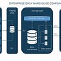 Image result for Difference Between Data Warehouse and Data Mart