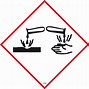 Image result for Corrosion Pictogram