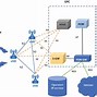 Image result for LTE Architecture Map