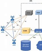 Image result for LTE Advanced wikipedia