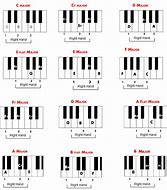 Image result for Major Chords On Piano