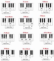 Image result for Piano Chord Shapes