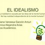 Image result for idealismo