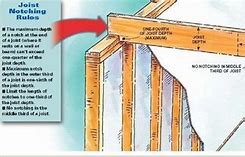 Image result for Acoustic Ceiling Hangers