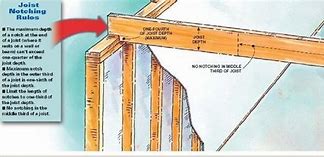 Image result for Ceiling Hangers for All Thread