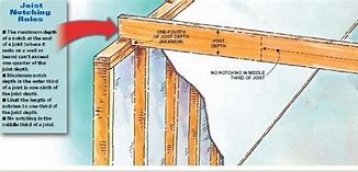 Image result for Ceiling Support Hanger