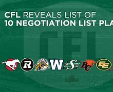 Image result for New CFL Teams