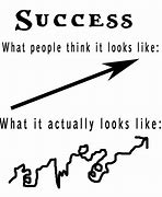 Image result for What Success Actually Looks Like