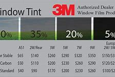 Image result for Window Tint Comparison Chart