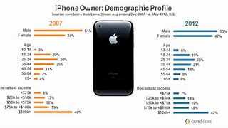 Image result for iPhone in 5 Years