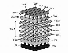 Image result for Nand Flash Memory