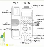 Image result for Landline Phone Parts Names