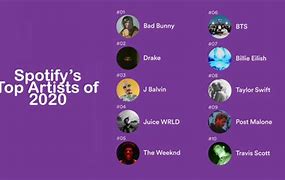 Image result for Best Artists 2018