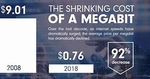 Image result for Megabit Price