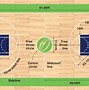 Image result for Basketball Court Parts