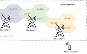 Image result for ENetwork Crll Phone