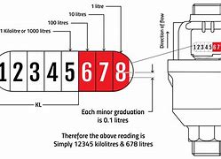 Image result for Water Meter Parts Diagram