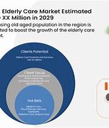 Image result for Elder Care Services Market