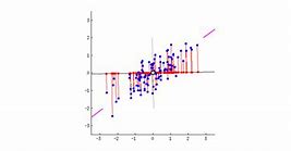 Image result for Equivalency Animation