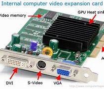 Image result for Adapter Cards and Expansion Slots