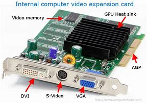 Image result for Adapter Cards and Expansion Slots
