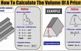 Image result for Volume Prisma