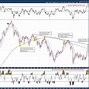 Image result for Nikkei 225 Long-Term Chart