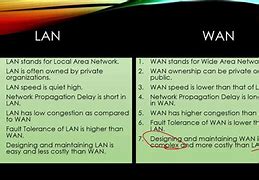 Image result for LAN WAN WLAN