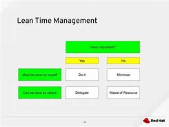 Image result for Lean Continuous Improvement Open Source