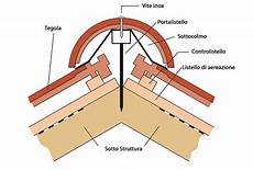calcolo volume tetto a padiglione sistema caldo e ventilato bioedilizia ecosostenibile calcolo volume tetto a padiglione sistema caldo e ventilato bioedilizia ecosostenibile