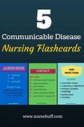 Image result for Memory Notebook of Nursing