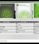 Image result for Xbox 360 Core Console Picture